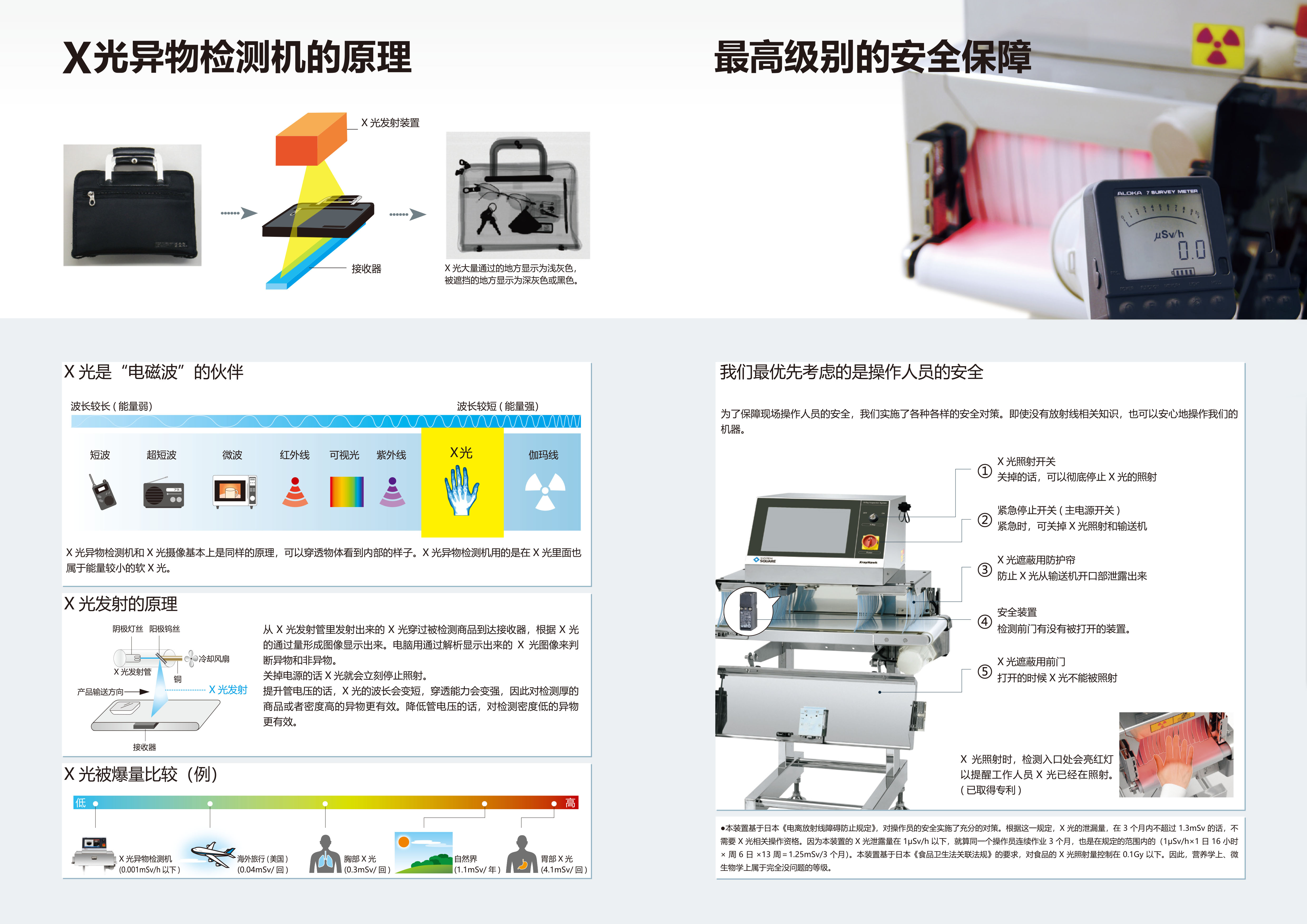 X光異物檢測(cè)機(jī)的原理